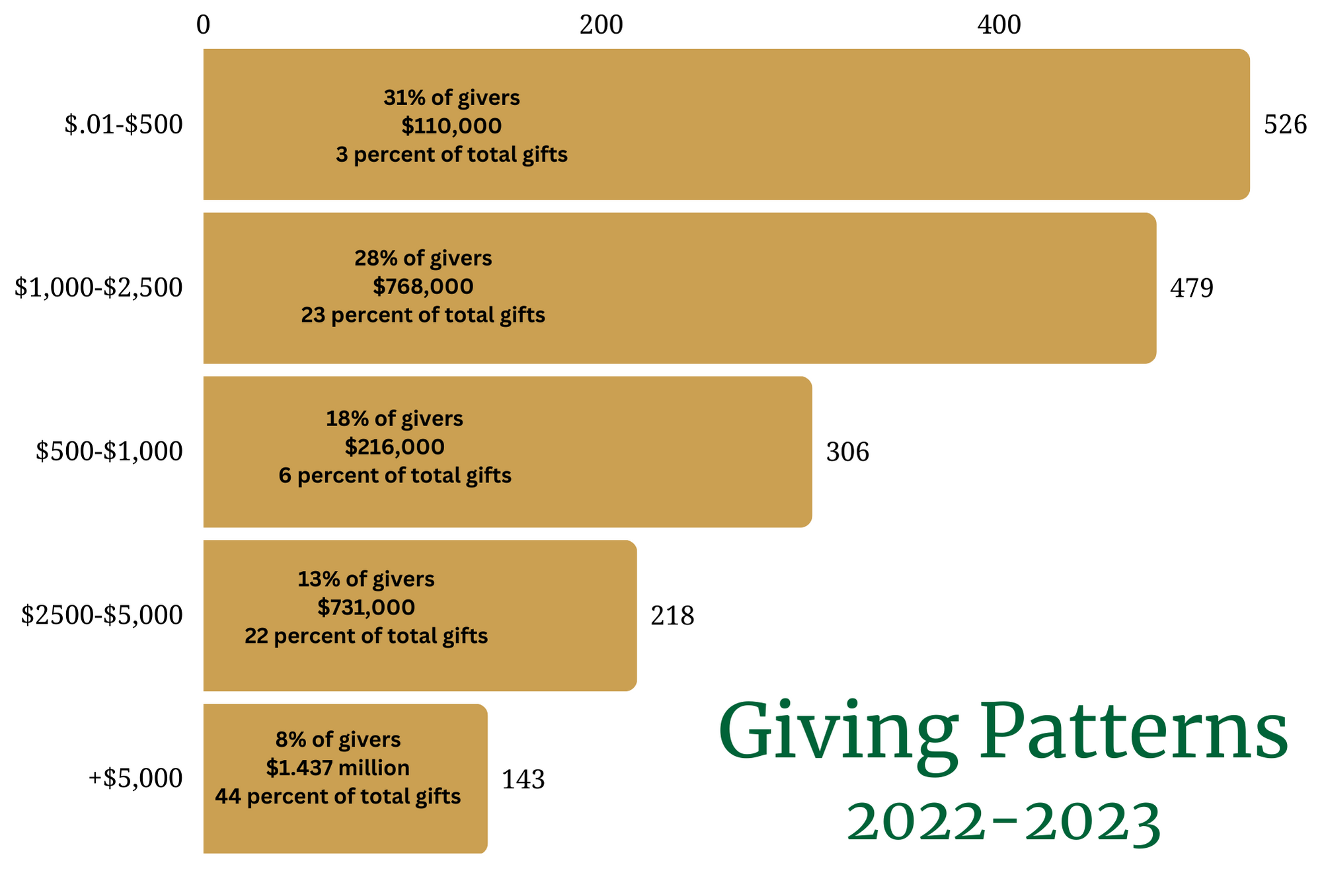 Sharing Our Treasure Saint Pius X Catholic Church Granger, IN